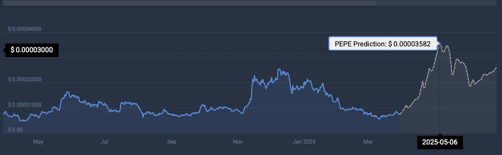 Pepe cryptocurrency price prediction